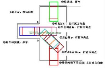 科目二倒库入库方法口诀