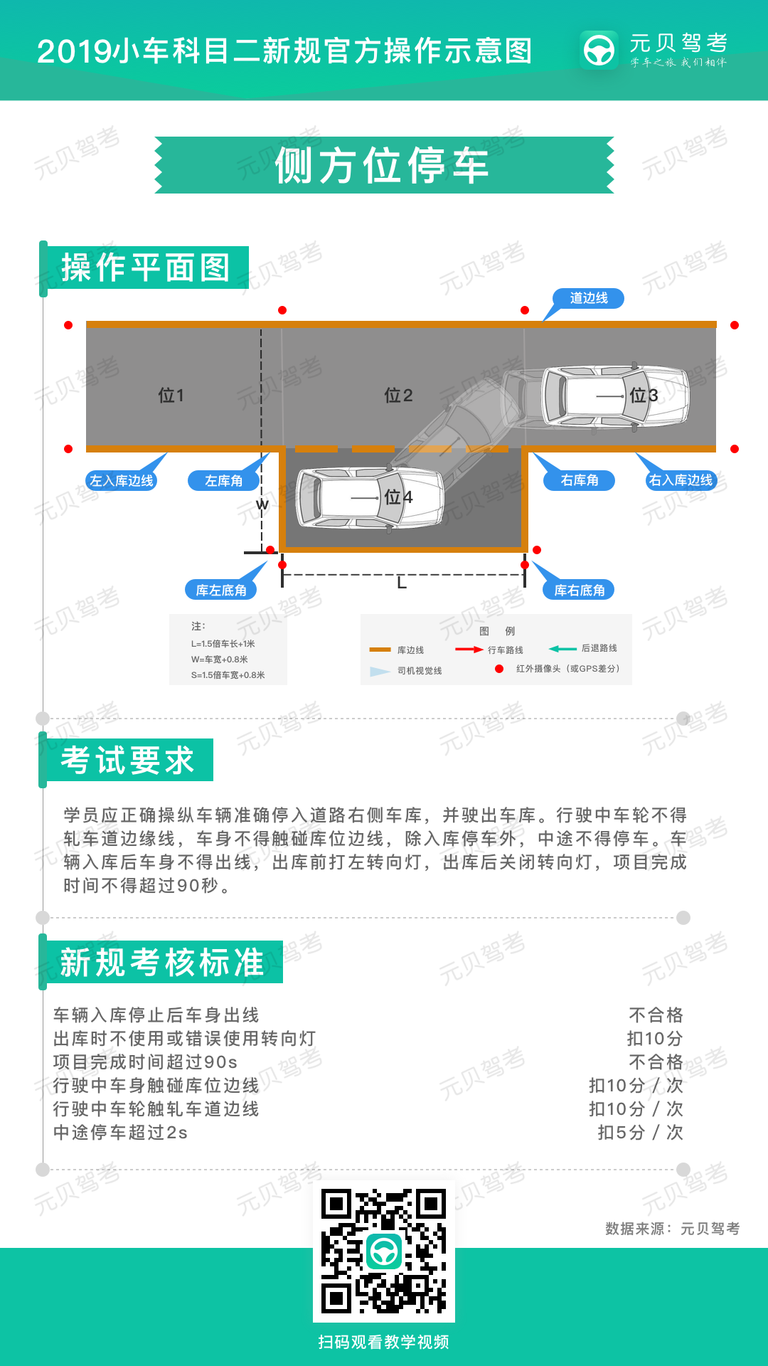 侧方停车方法，6张图简单应付！掌握这类，90秒侧方停车不需要怕！