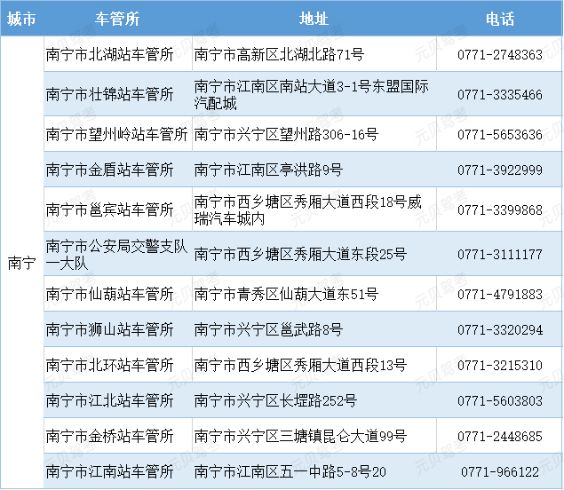 南宁车管所地址及办公电话