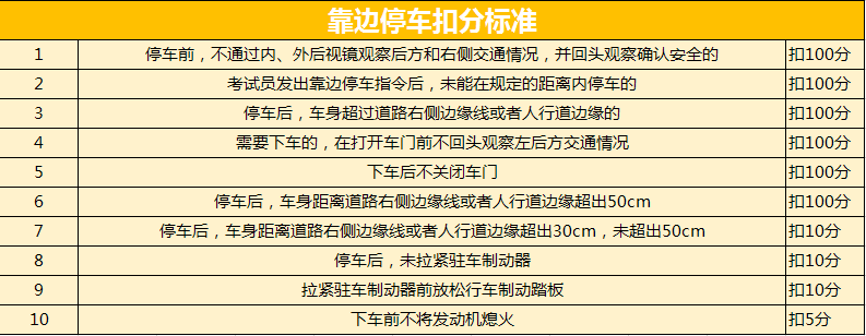 科目三靠边停车万能方法，效率应付各种考试车型！