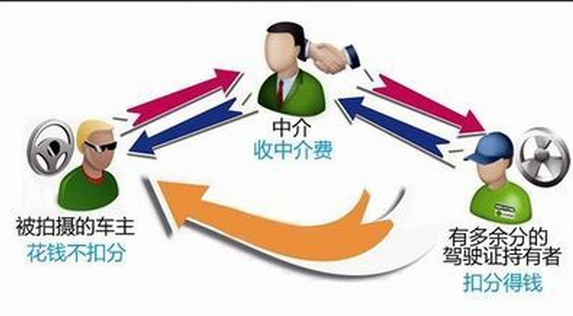 驾驶证莫名被扣分 交通管理局竟出“内鬼