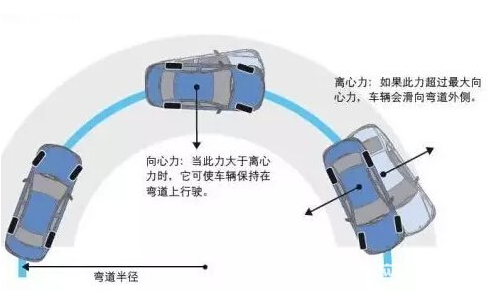 2017年驾驶证考试科目三转弯攻略
