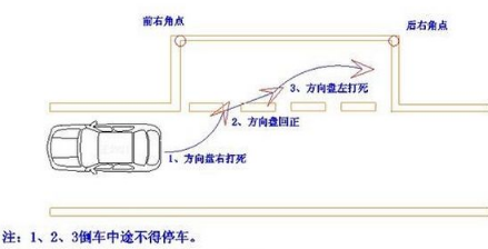 科目二考试前要做好这类筹备