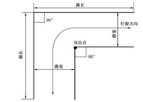 汽车直角转弯方法办法