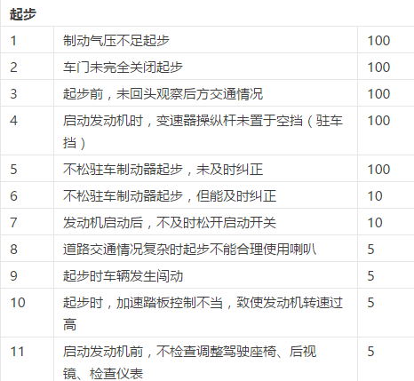 科三路口起步筹备步骤解析，珍藏者必过！