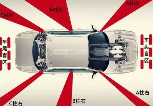 开车死角怎么样防止