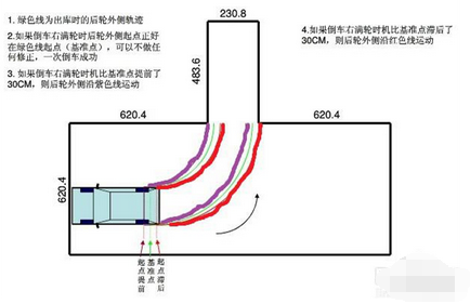 科目二倒车入库方向修正方法解析