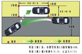 驾驶证考试科目二侧方停车的方法