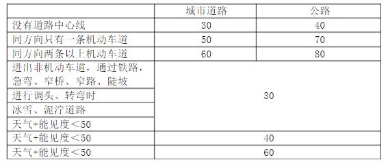 科目一答卷原则 效率记忆比较容易